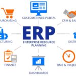 Software Enterprise Resource Planning