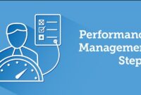 Business Performance Management Software